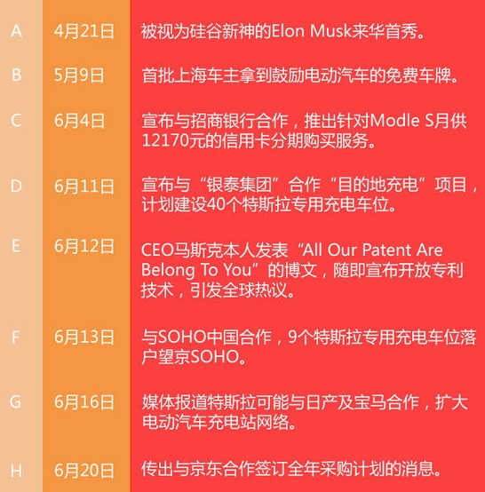 話題王——特斯拉營銷技術分析-尚略廣告上海策劃公司上海營銷策劃公司上海品牌營銷咨詢機構上海品牌策劃公司上海廣告策劃公司