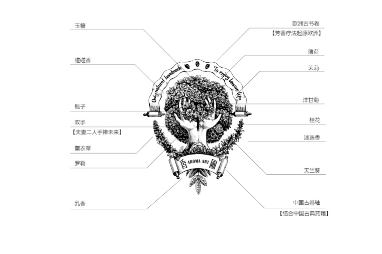 香圃芳香生活用品品牌LOGO設(shè)計-上海LOGO設(shè)計公司7