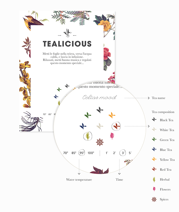 Tealicious 茶葉品牌形象設計包裝設計-上海廣告設計公司分享6