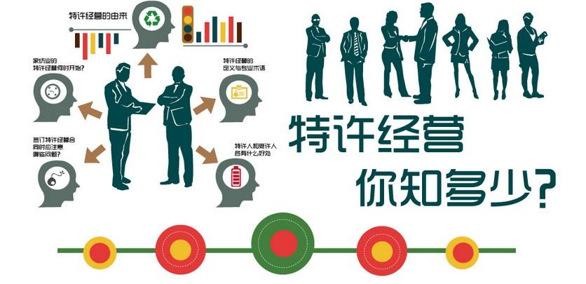 商業特許連鎖營銷策劃知識-上海營銷策劃公司連鎖營銷課堂