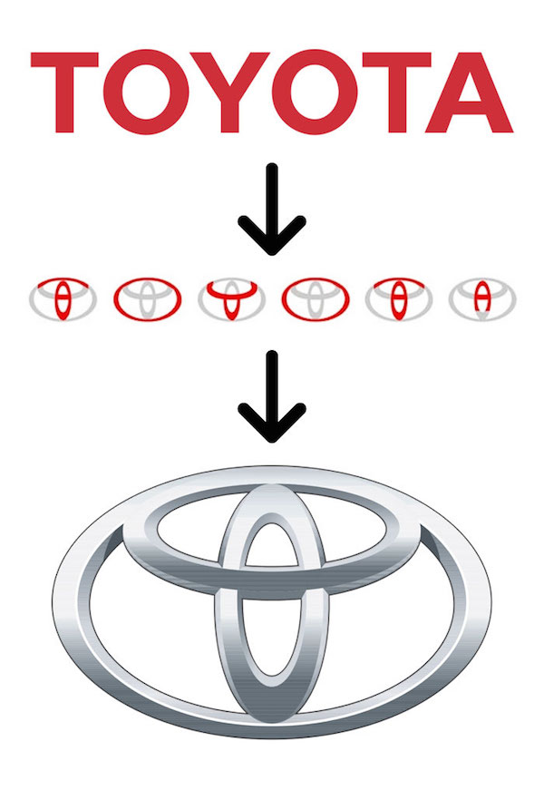 豐田汽車logo—標志創意釋義—上海logo設計公司logo培訓