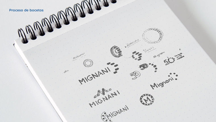 MIGNAN軸承品牌logo設(shè)計-上海工業(yè)品品牌形象設(shè)計logo設(shè)計VI設(shè)計公司