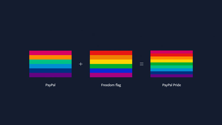 上海品牌VI設計公司分享：PayPal全球品牌推廣視覺識別設計指南-炫彩logo變體組合強烈視覺效果