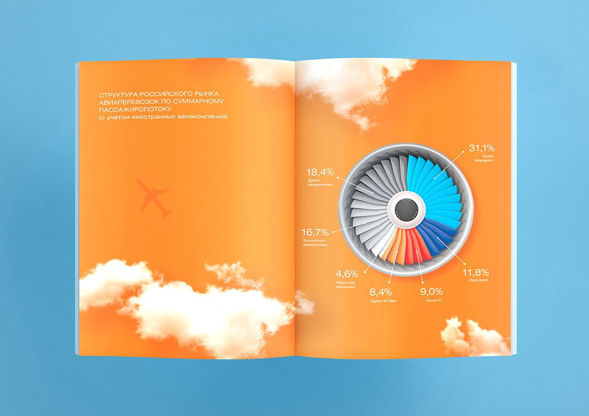 JSC俄羅斯國際航空公司高端簡約畫冊設計-上海畫冊設計公司 JSC俄羅斯國際航空公司高端簡約畫冊設計-上海畫冊設計公司