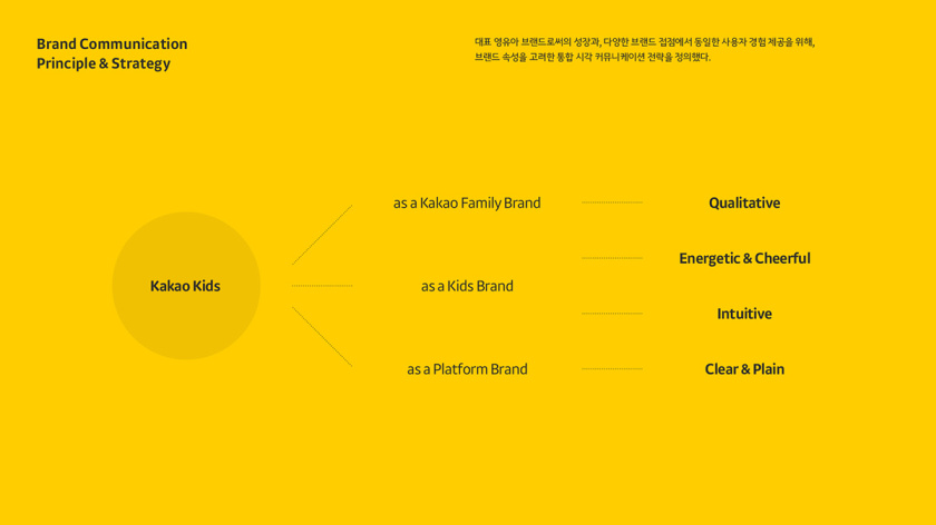 Kakao 卡考兒童品牌體驗設計策劃