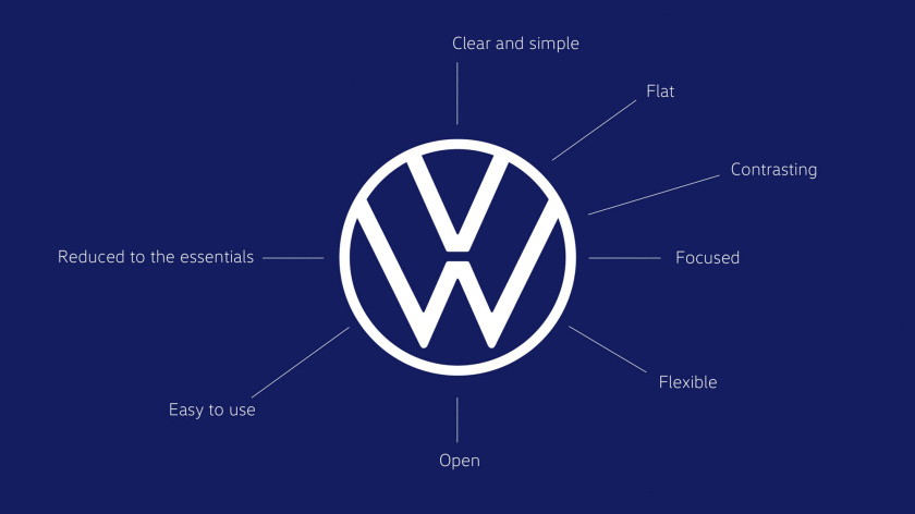 大眾汽車扁平簡約風(fēng)新logo設(shè)計(jì)