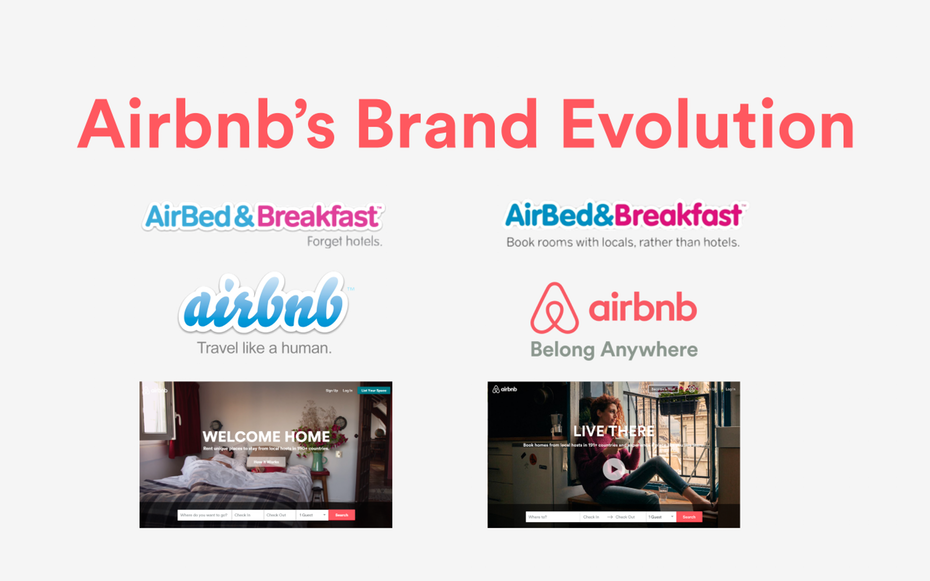 Airbnb品牌重塑