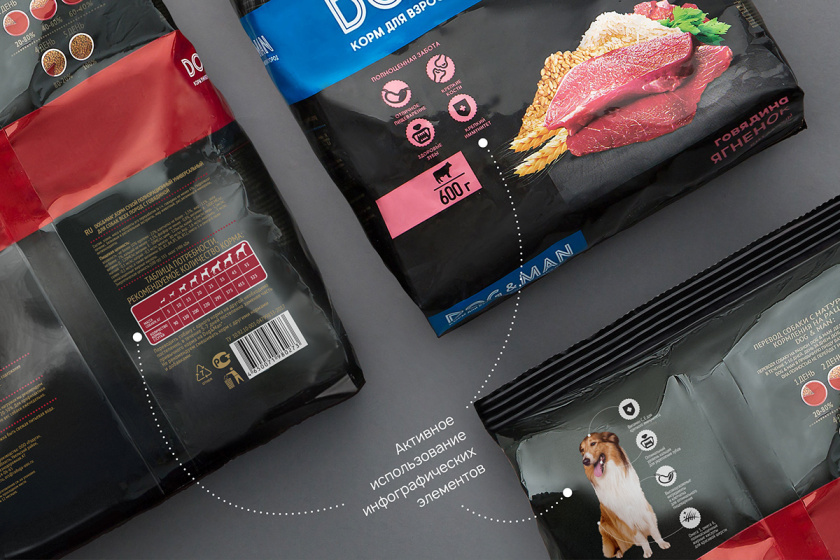 DOG&MAN 狗糧寵物食品包裝設(shè)計，男人與狗的親密照片