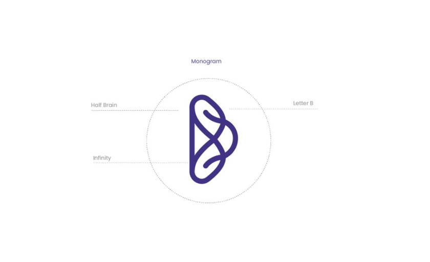 Builderz 兒童教育平臺品牌設(shè)計(jì)-logo,vi設(shè)計(jì)