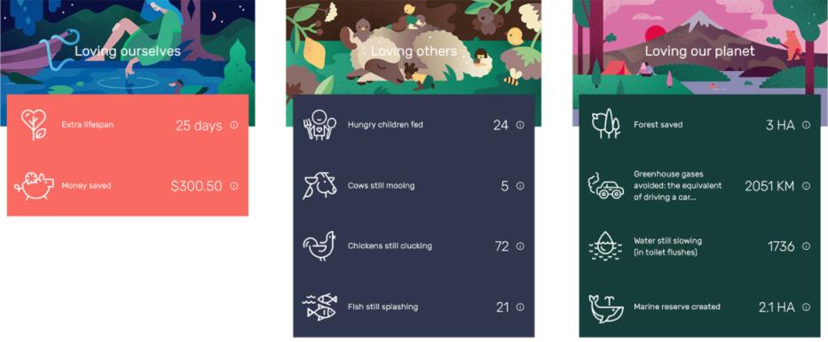 The Darwin Challenge不吃肉app應用程序界面設計與風景矢量插畫設計風格 The Darwin Challenge不吃肉app應用程序界面設計與風景矢量插畫設計風格