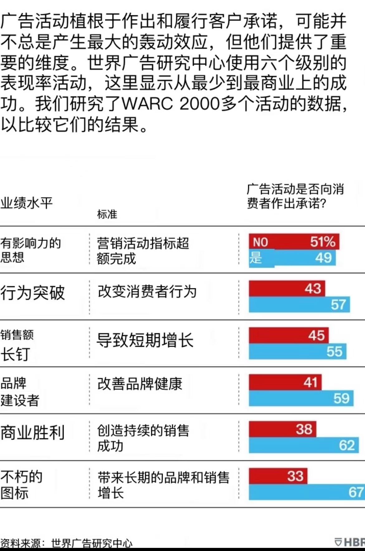 打造品牌的正確方法與最好的廣告活動是做出難忘有價值可兌現的客戶承諾 打造品牌的正確方法與最好的廣告活動是做出難忘有價值可兌現的客戶承諾
