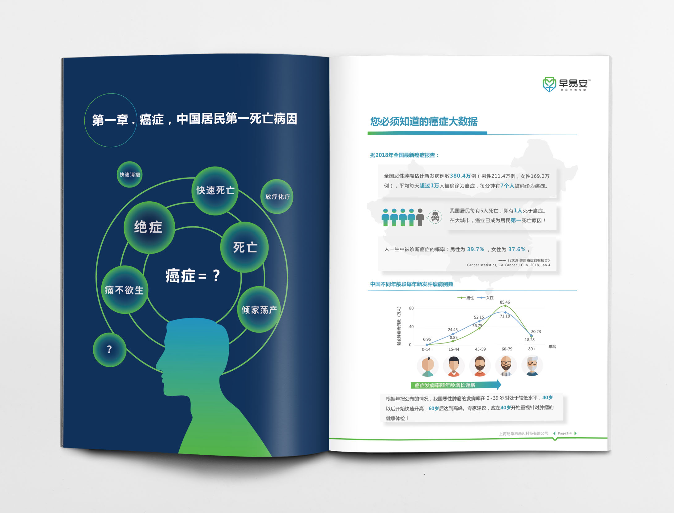 早易安癌癥早篩檢測項目醫療宣傳手冊設計